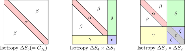 Figure 2 for Spurious Local Minima of Shallow ReLU Networks Conform with the Symmetry of the Target Model
