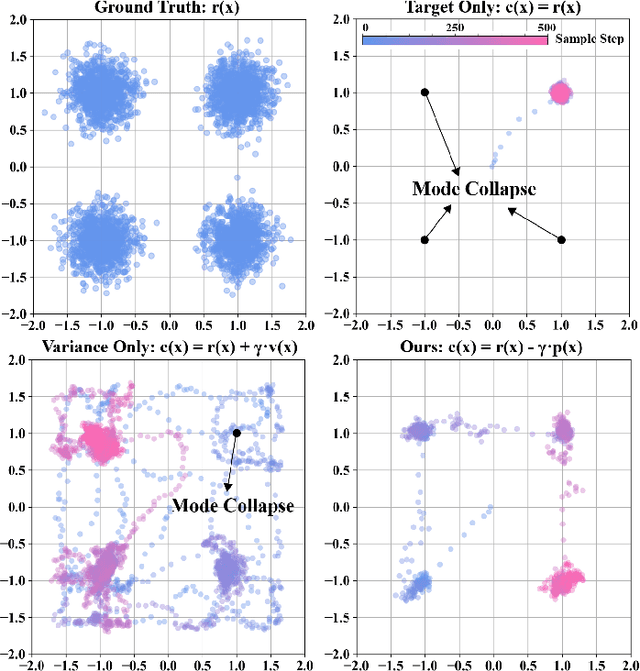 Figure 3 for Multimodal Safety-Critical Scenarios Generation for Decision-Making Algorithms Evaluation