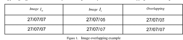 Figure 1 for Comparison of scanned administrative document images