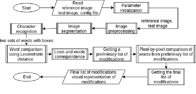 Figure 3 for Comparison of scanned administrative document images