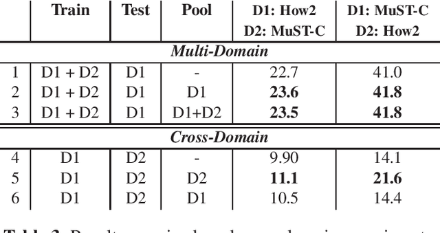 Figure 3 for Instance-Based Model Adaptation For Direct Speech Translation
