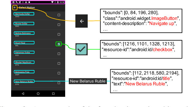 Figure 3 for ActionBert: Leveraging User Actions for Semantic Understanding of User Interfaces