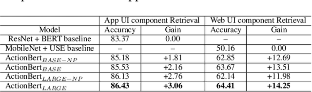 Figure 4 for ActionBert: Leveraging User Actions for Semantic Understanding of User Interfaces