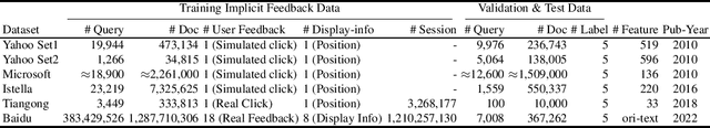 Figure 1 for A Large Scale Search Dataset for Unbiased Learning to Rank