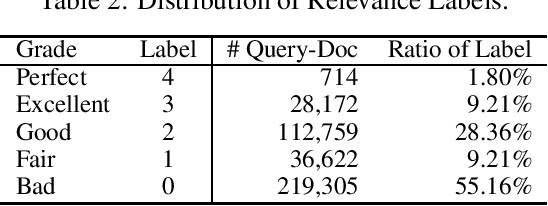 Figure 3 for A Large Scale Search Dataset for Unbiased Learning to Rank