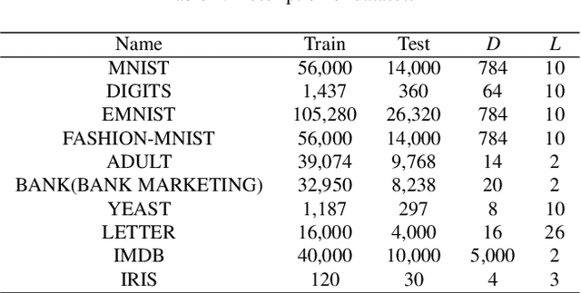 Figure 2 for DBC-Forest: Deep forest with binning confidence screening