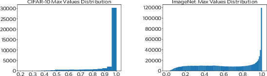 Figure 3 for Curriculum Labeling: Self-paced Pseudo-Labeling for Semi-Supervised Learning