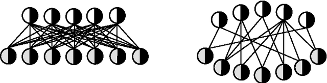 Figure 3 for A topological insight into restricted Boltzmann machines