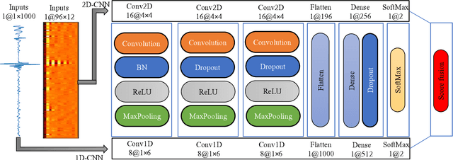 Figure 2 for Short-segment heart sound classification using an ensemble of deep convolutional neural networks