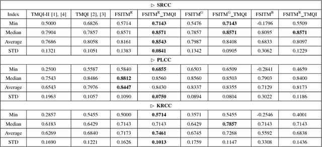 Figure 1 for FSITM: A Feature Similarity Index For Tone-Mapped Images