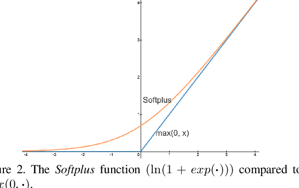 Figure 3 for Attention Network Robustification for Person ReID