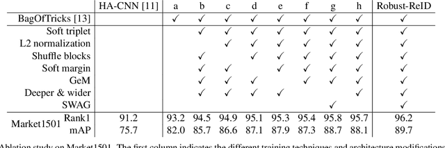 Figure 4 for Attention Network Robustification for Person ReID