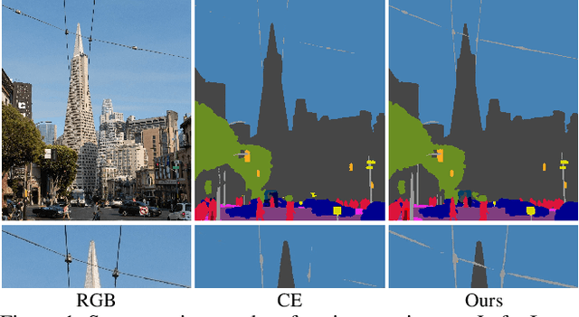 Figure 1 for Active Boundary Loss for Semantic Segmentation