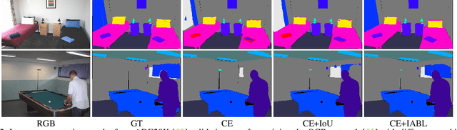Figure 3 for Active Boundary Loss for Semantic Segmentation