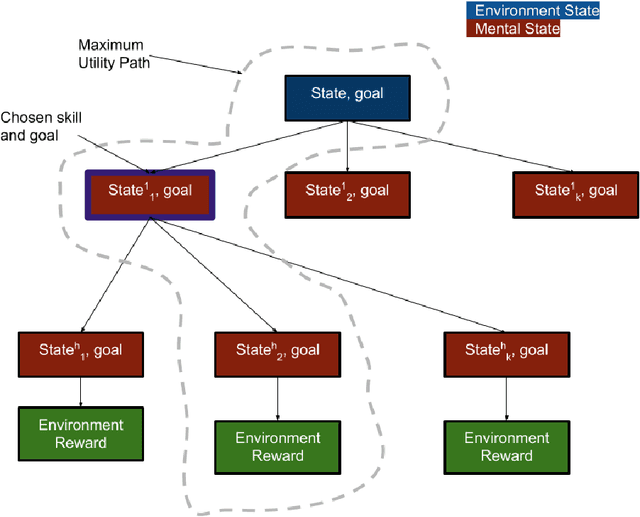 Figure 2 for Model Learning for Look-ahead Exploration in Continuous Control
