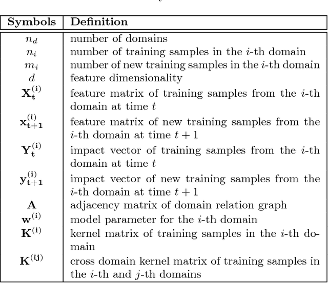 Figure 2 for The Child is Father of the Man: Foresee the Success at the Early Stage