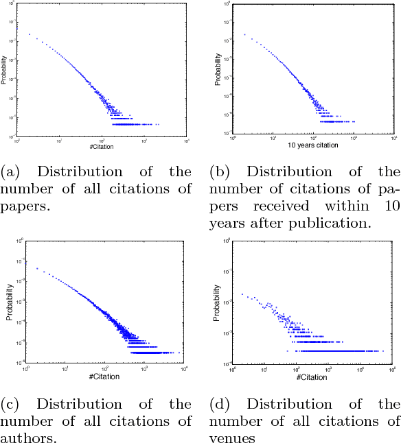 Figure 4 for The Child is Father of the Man: Foresee the Success at the Early Stage