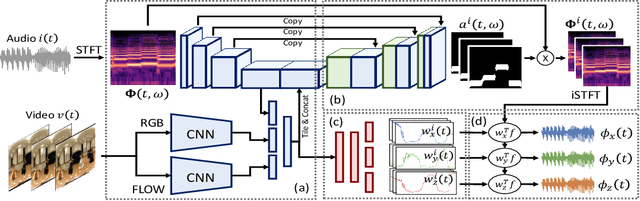 Figure 1 for Self-Supervised Generation of Spatial Audio for 360 Video