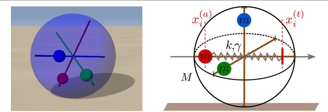 Figure 1 for Closed-loop robots driven by short-term synaptic plasticity: Emergent explorative vs. limit-cycle locomotion