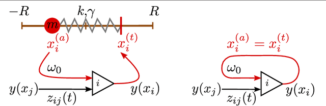 Figure 2 for Closed-loop robots driven by short-term synaptic plasticity: Emergent explorative vs. limit-cycle locomotion