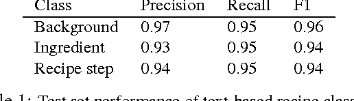 Figure 1 for What's Cookin'? Interpreting Cooking Videos using Text, Speech and Vision