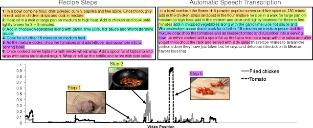 Figure 3 for What's Cookin'? Interpreting Cooking Videos using Text, Speech and Vision