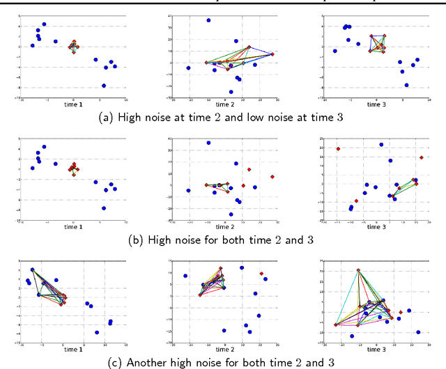Figure 2 for The Most Persistent Soft-Clique in a Set of Sampled Graphs