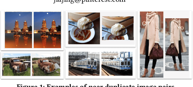 Figure 1 for Evolution of a Web-Scale Near Duplicate Image Detection System