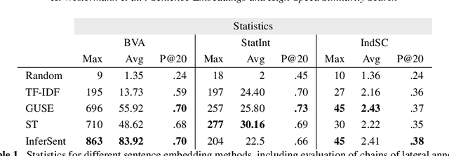 Figure 2 for Sentence Embeddings and High-speed Similarity Search for Fast Computer Assisted Annotation of Legal Documents