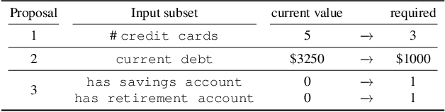 Figure 1 for On Counterfactual Explanations under Predictive Multiplicity
