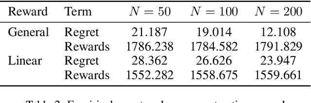 Figure 3 for Mean Field Equilibrium in Multi-Armed Bandit Game with Continuous Reward