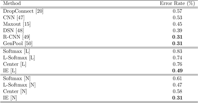 Figure 4 for Exponential Discriminative Metric Embedding in Deep Learning