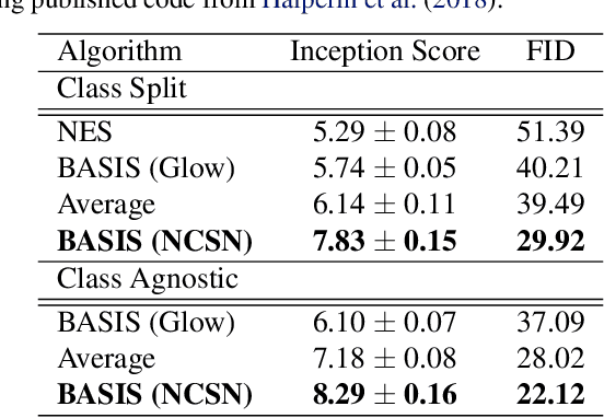Figure 4 for Source Separation with Deep Generative Priors