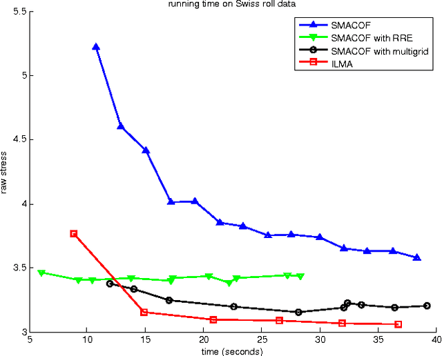 Figure 2 for Feature Learning by Multidimensional Scaling and its Applications in Object Recognition