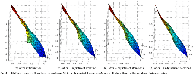 Figure 4 for Feature Learning by Multidimensional Scaling and its Applications in Object Recognition