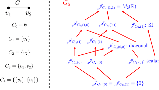 Figure 3 for On semi shift invariant graph filters