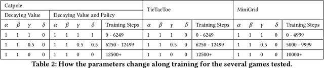 Figure 4 for Combining Off and On-Policy Training in Model-Based Reinforcement Learning