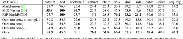 Figure 1 for Seeing Behind Objects for 3D Multi-Object Tracking in RGB-D Sequences