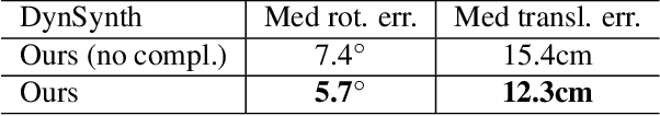 Figure 3 for Seeing Behind Objects for 3D Multi-Object Tracking in RGB-D Sequences