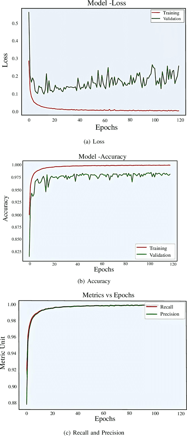Figure 4 for MyWear: A Smart Wear for Continuous Body Vital Monitoring and Emergency Alert