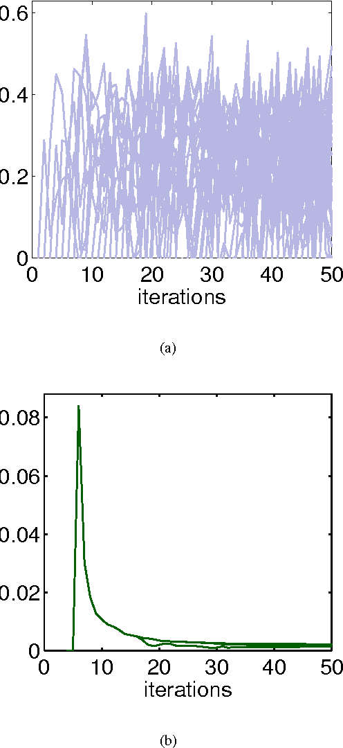 Figure 1 for Totally Corrective Multiclass Boosting with Binary Weak Learners