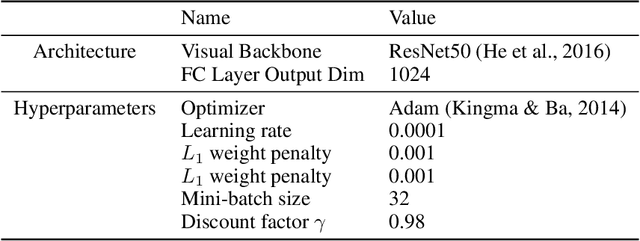 Figure 4 for VIP: Towards Universal Visual Reward and Representation via Value-Implicit Pre-Training