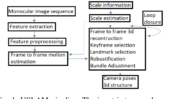 Figure 1 for Lidar-Monocular Visual Odometry with Genetic Algorithm for Parameter Optimization