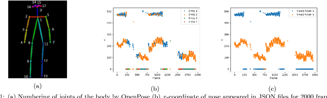 Figure 1 for Clinical Parameters Prediction for Gait Disorder Recognition