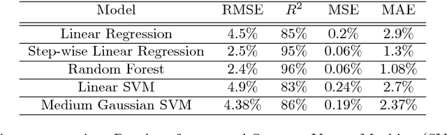 Figure 2 for Clinical Parameters Prediction for Gait Disorder Recognition