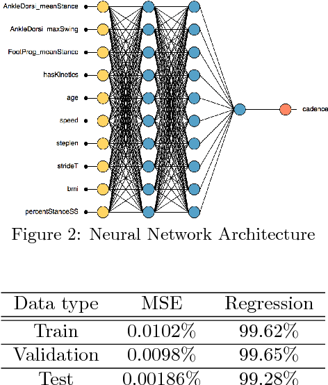 Figure 3 for Clinical Parameters Prediction for Gait Disorder Recognition