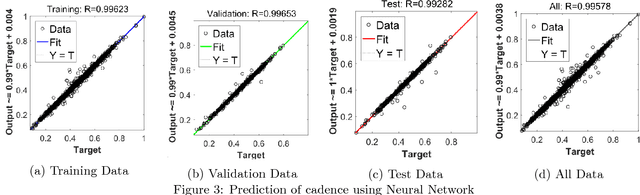 Figure 4 for Clinical Parameters Prediction for Gait Disorder Recognition