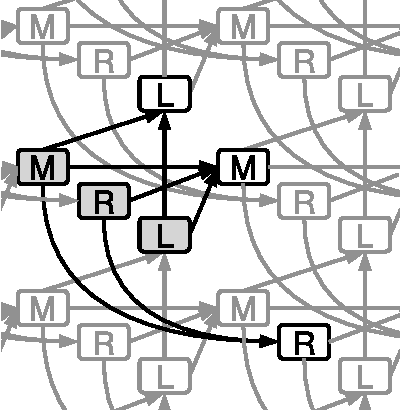 Figure 2 for Efficient Selection of Disambiguating Actions for Stereo Vision