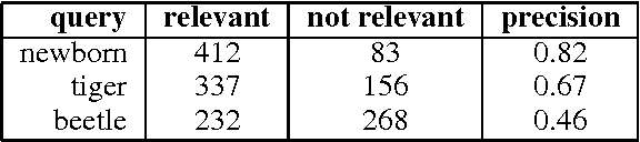 Figure 2 for Personalizing Image Search Results on Flickr