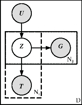 Figure 4 for Personalizing Image Search Results on Flickr